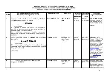 Registru OPI 05.10.12.pdf - customs.gov.md