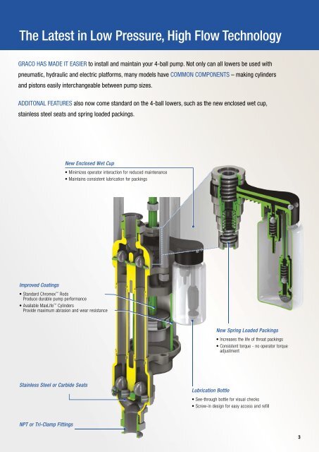 Brochure Graco 4-Ball Pump Technology - Graco - Graco Inc.