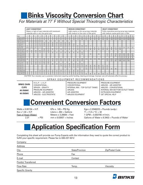 Viscosity Conversion Chart Zahn