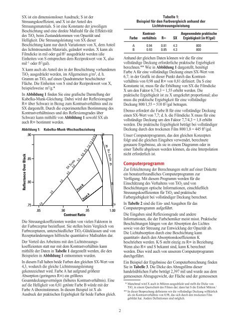 Effektive Verwendung von Titandioxid [.pdf] - DuPont