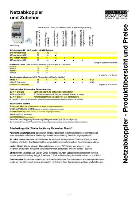 Messtechnik - TRANSMETRA