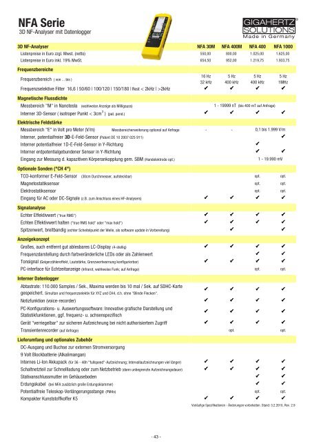 Messtechnik - TRANSMETRA