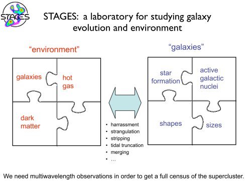 Mass, Gas and Galaxies in the Abell 901/902 Supercluster