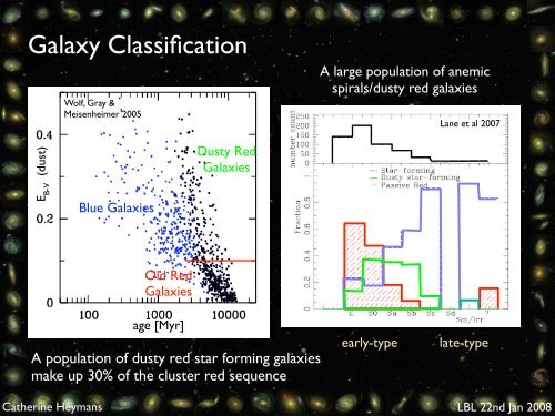 Mass, Gas and Galaxies in the Abell 901/902 Supercluster