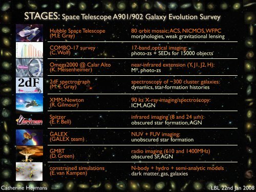 Mass, Gas and Galaxies in the Abell 901/902 Supercluster