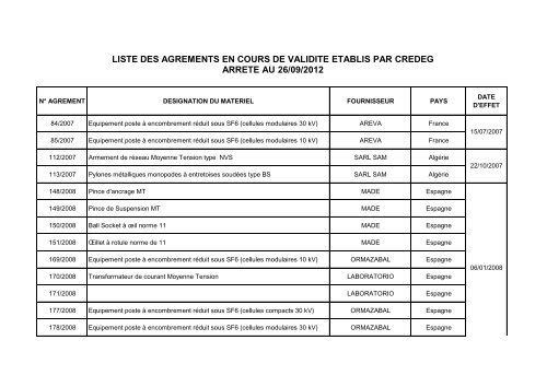 Liste des agréments - Sonelgaz