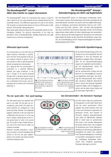 HSD® Konzept und Pinning - rosenberger.de