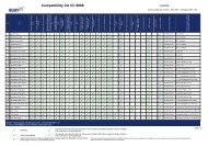 CC-9068 Compatibility list UK - Bury.com