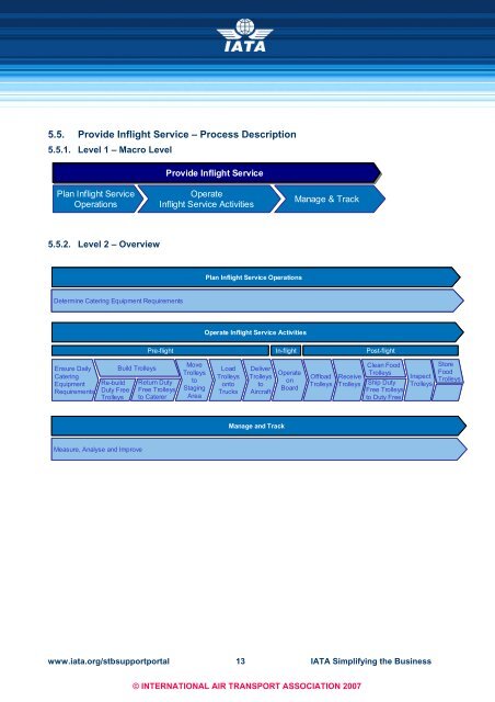 INFLIGHT CATERING Process Analysis and User ... - IATA