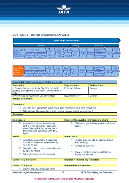 INFLIGHT CATERING Process Analysis and User ... - IATA