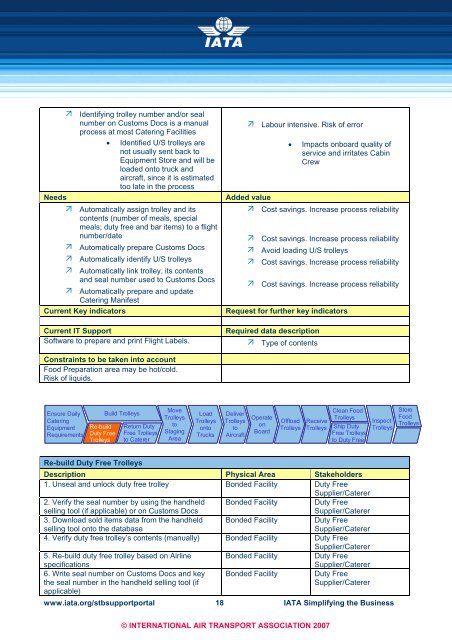 INFLIGHT CATERING Process Analysis and User ... - IATA