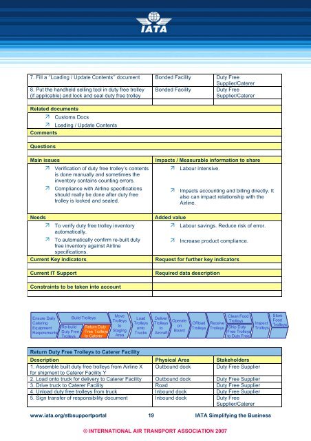 INFLIGHT CATERING Process Analysis and User ... - IATA