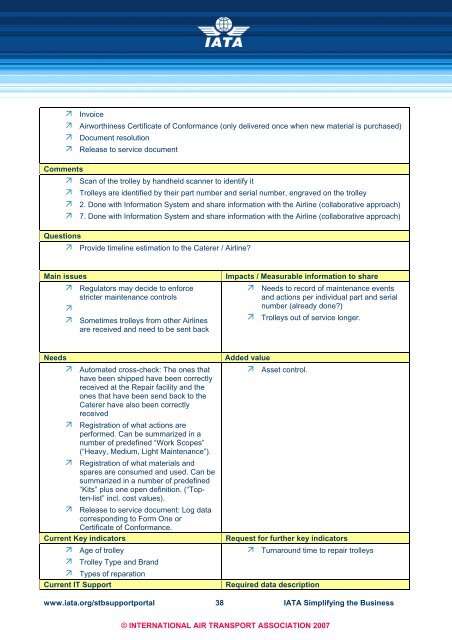 INFLIGHT CATERING Process Analysis and User ... - IATA