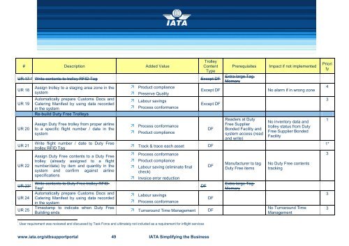 INFLIGHT CATERING Process Analysis and User ... - IATA