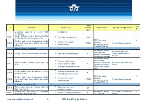 INFLIGHT CATERING Process Analysis and User ... - IATA