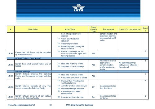 INFLIGHT CATERING Process Analysis and User ... - IATA