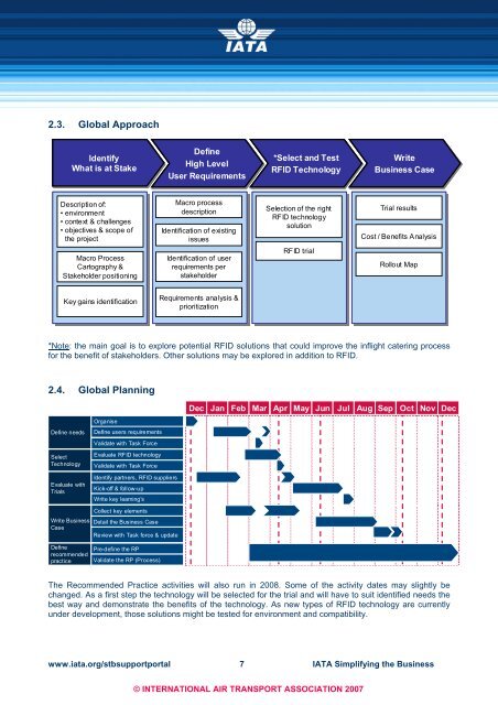 INFLIGHT CATERING Process Analysis and User ... - IATA