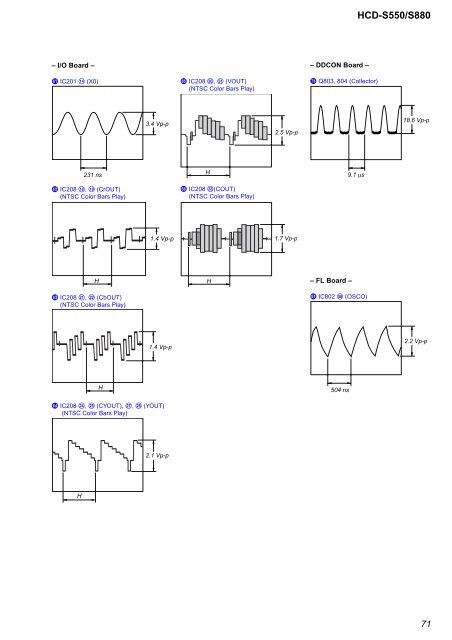 service manual sacd/dvd receiver - Diagramas Gratis - Diagramas ...