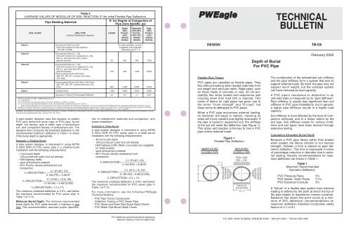 Pvc Sewer And Drain Pipe Burial Depth Charts