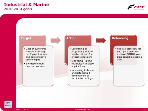 FPT 2010-2014 Plan - FIAT Industrial