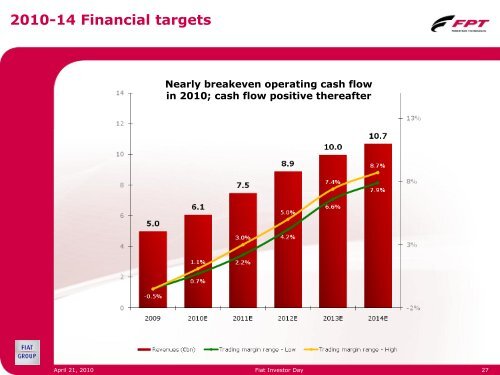 FPT 2010-2014 Plan - FIAT Industrial