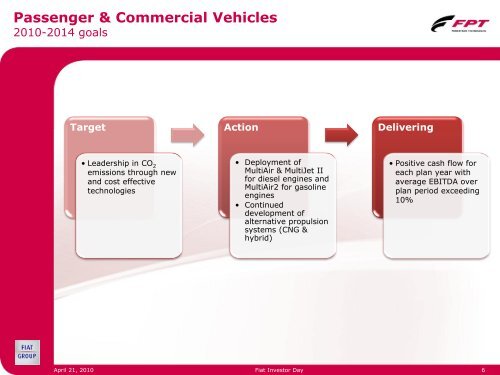 FPT 2010-2014 Plan - FIAT Industrial