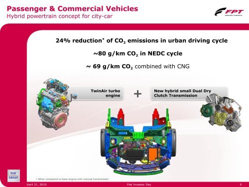 FPT 2010-2014 Plan - FIAT Industrial