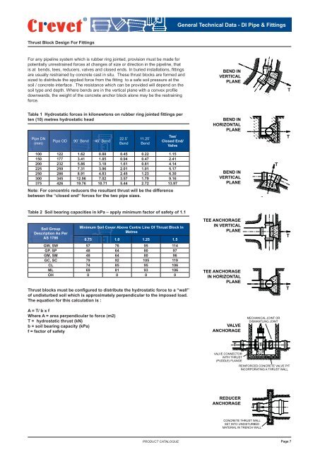 Ductile Iron Fittings Weight Chart