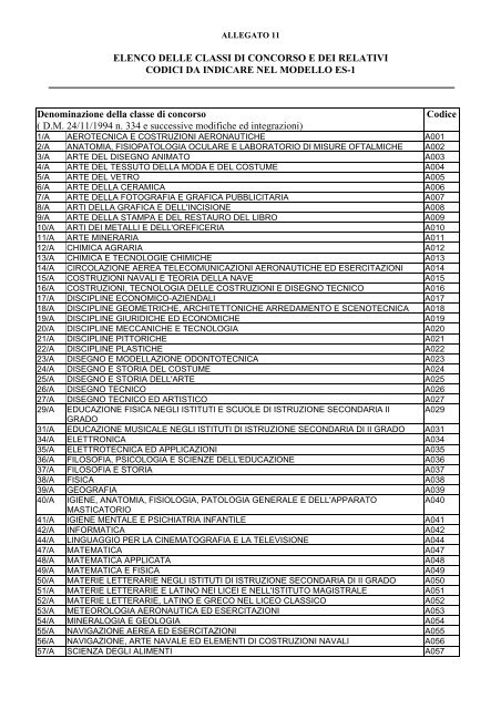elenco delle classi di concorso e dei relativi - Atti Ministeriali