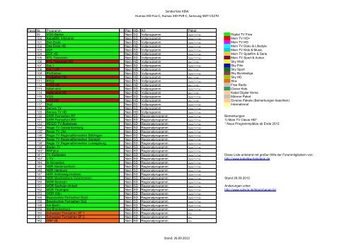 Senderliste KBW Humax iHD-Fox-C, Humax iHD-PVR-C, Samsung ...