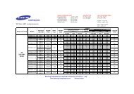 R134a LBP compressors