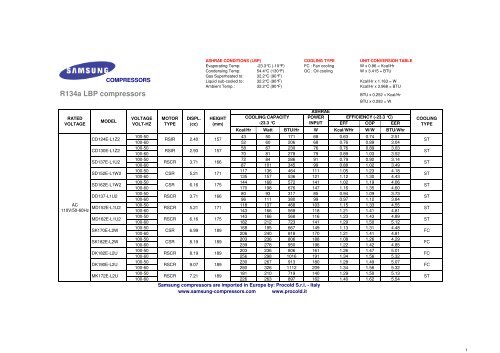 TABELLA CATALOGO SAMSUNG CON PRESTAZIONI_per stampa