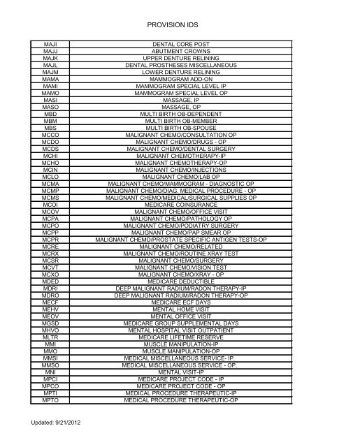 Provision ID's