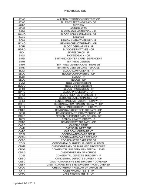 Provision ID's