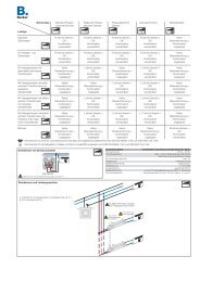 Drehdimmer und Leistungszusätze Kennzeichen für ... - Berker