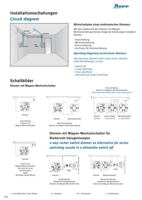 Empfehlung zur Wohnraumau