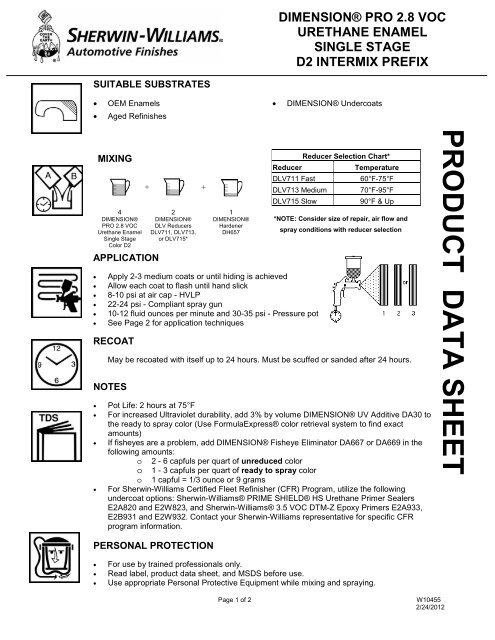 Sherwin Williams Voc Chart