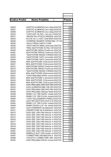 t Codice Prodo Nome Prodotto Prezzo
