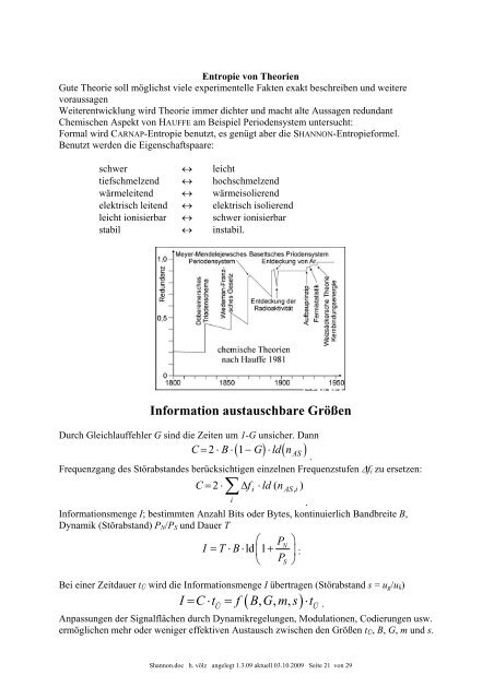 Shannon: Informationstheorie - Dies ist unser Püffki, nur ...