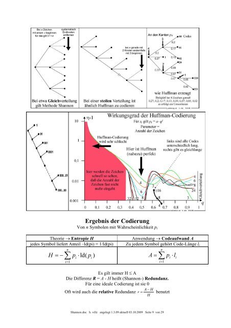 Shannon: Informationstheorie - Dies ist unser Püffki, nur ...