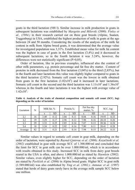 Biotechnology in Animal Husbandry - Institut za Stočarstvo