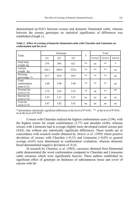 Biotechnology in Animal Husbandry - Institut za Stočarstvo