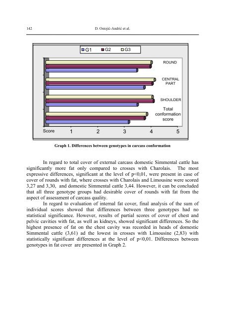 Biotechnology in Animal Husbandry - Institut za Stočarstvo