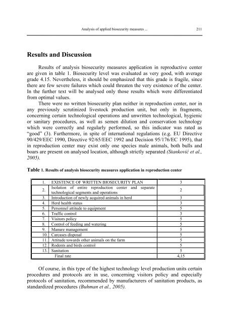 Biotechnology in Animal Husbandry - Institut za Stočarstvo