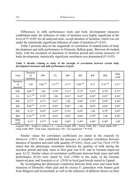 Biotechnology in Animal Husbandry - Institut za Stočarstvo