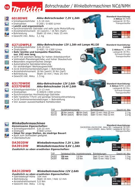 Makita-Katalog