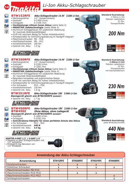 Makita-Katalog