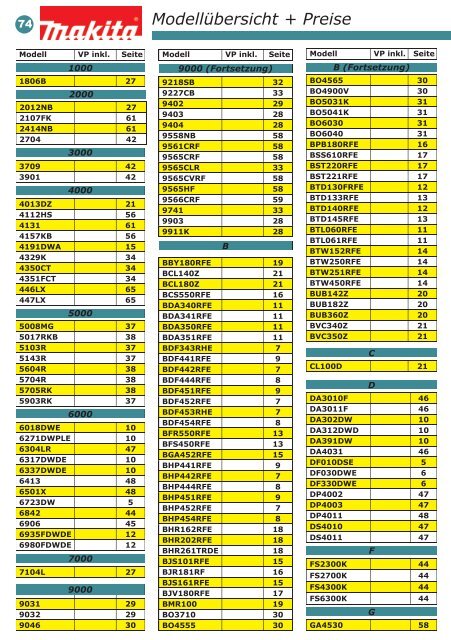 Makita-Katalog