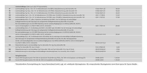 Zubehör Bestellnummern und Preise - RAV4FAQ