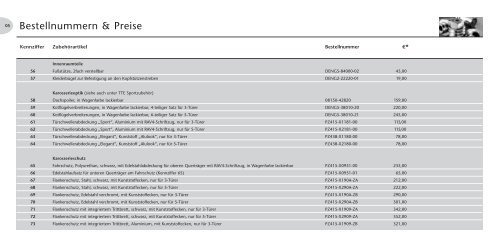 Zubehör Bestellnummern und Preise - RAV4FAQ